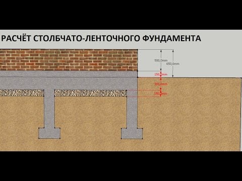 Столбчато-ленточный фундамент.  Расчёт.