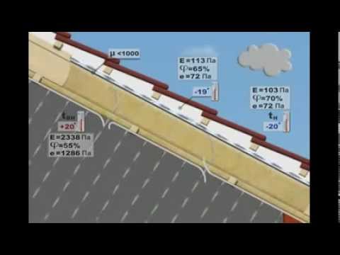 Как правильно утеплить крышу минеральной ватой