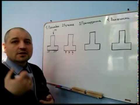 Ленточный фундамент своими руками. 1 часть. Введение.