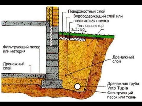 Фундамент утепление / Теплый дом / Полы теплые / Подвал теплый / Foundation insulation